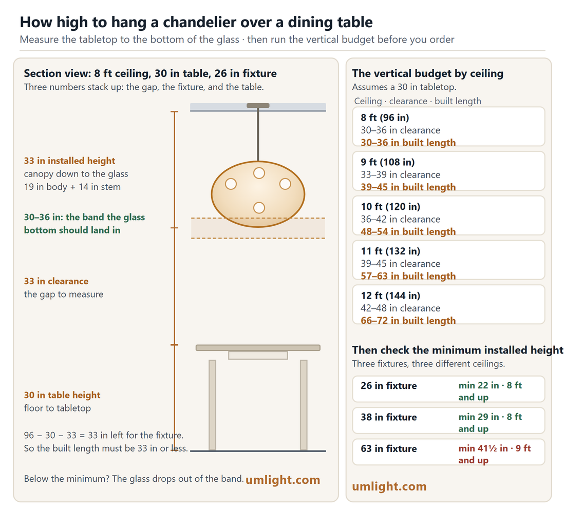 Chandelier Height Over a Dining Table: How High to Hang It